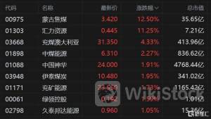 港股异动 | 潍柴动力(02338)跌超6% 市场担忧管理层改组 Q3产业逆风情况或将加剧