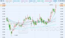 港股异动 | 锂业股持续走低 供应过剩局面未变 锂价或持续探底