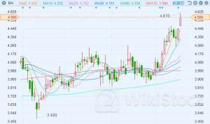 港股异动 | 锂业股持续走低 供应过剩局面未变 锂价或持续探底