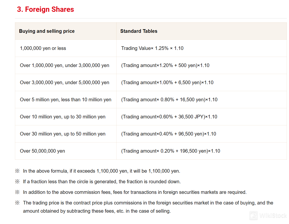 Phí giao dịch nước ngoài