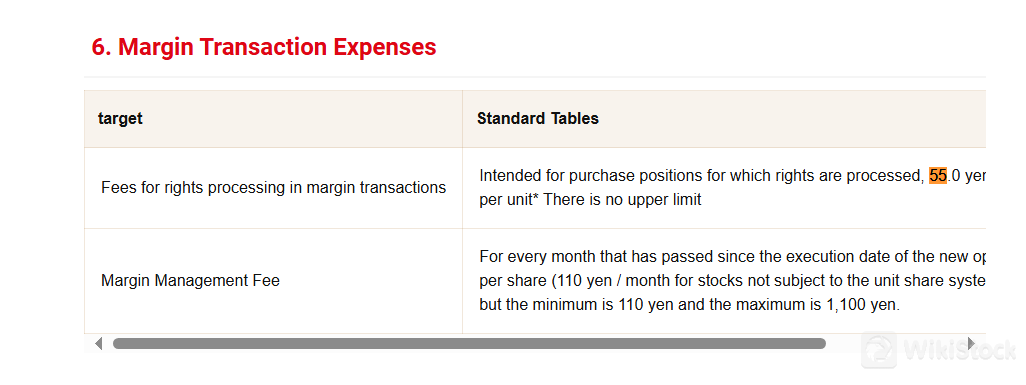 Chi phí giao dịch ký quỹ