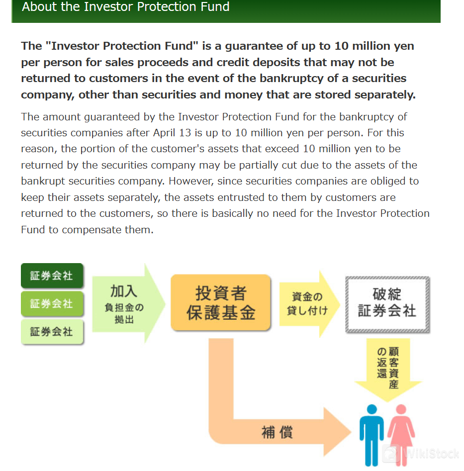 Investor protection fund