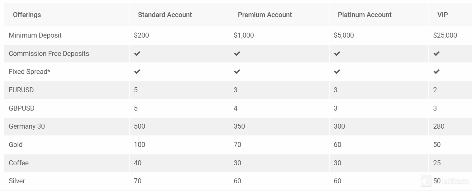 Account comparison