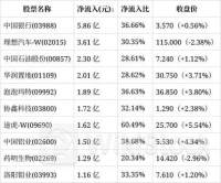 7月10日南向资金买卖前十成交榜