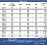 7月10日北向资金买卖前十成交榜