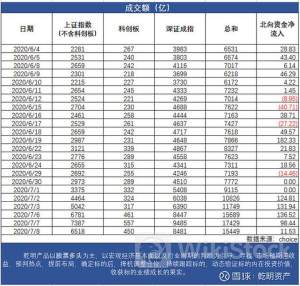 7月10日北向资金买卖前十成交榜