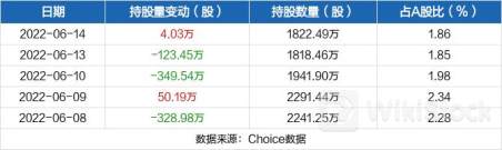 美亨实业7月10日回购10.20万股 耗资4.03万港币
