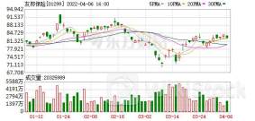 美因基因7月10日回购12.50万股 耗资125.70万港币