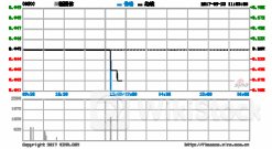 百胜中国7月9日回购1.96万股 耗资465.35万港币