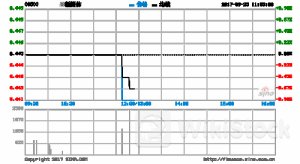 百胜中国7月9日回购1.96万股 耗资465.35万港币