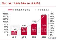 明源云7月10日回购146.10万股 耗资301.70万港币