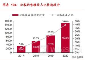 明源云7月10日回购146.10万股 耗资301.70万港币