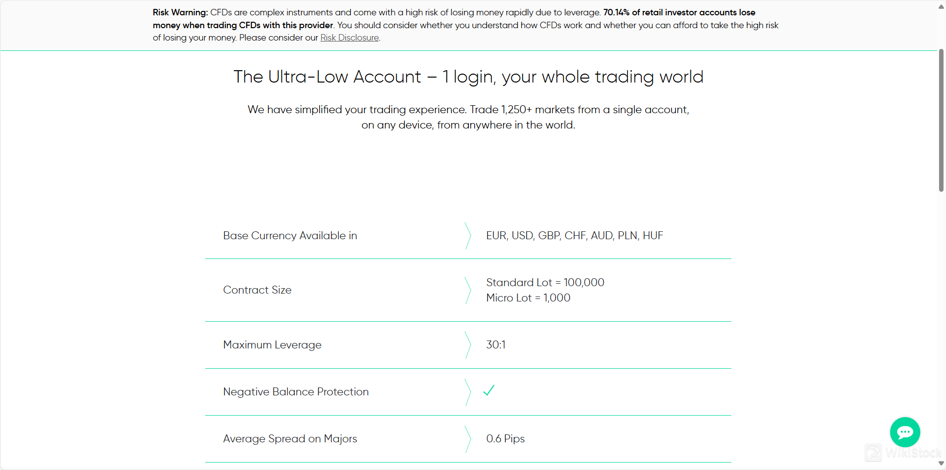 Trading.com費用評論