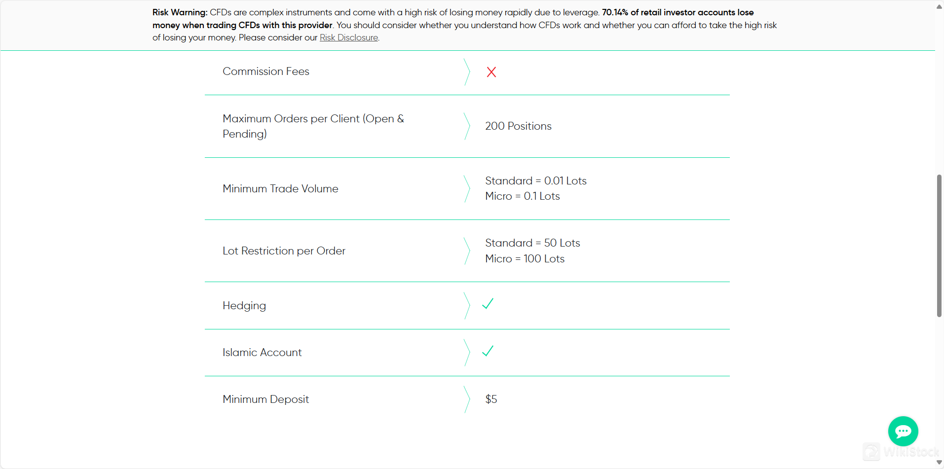 Pagsusuri ng Bayad sa Trading.com Pagsusuri ng Bayad sa Trading.com