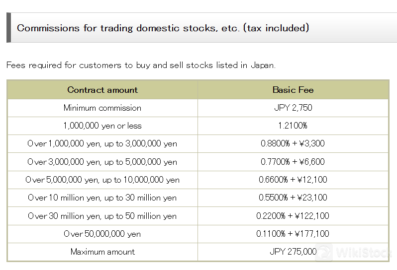 Domestic stock commission