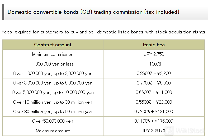 Domestic convertible bond commission