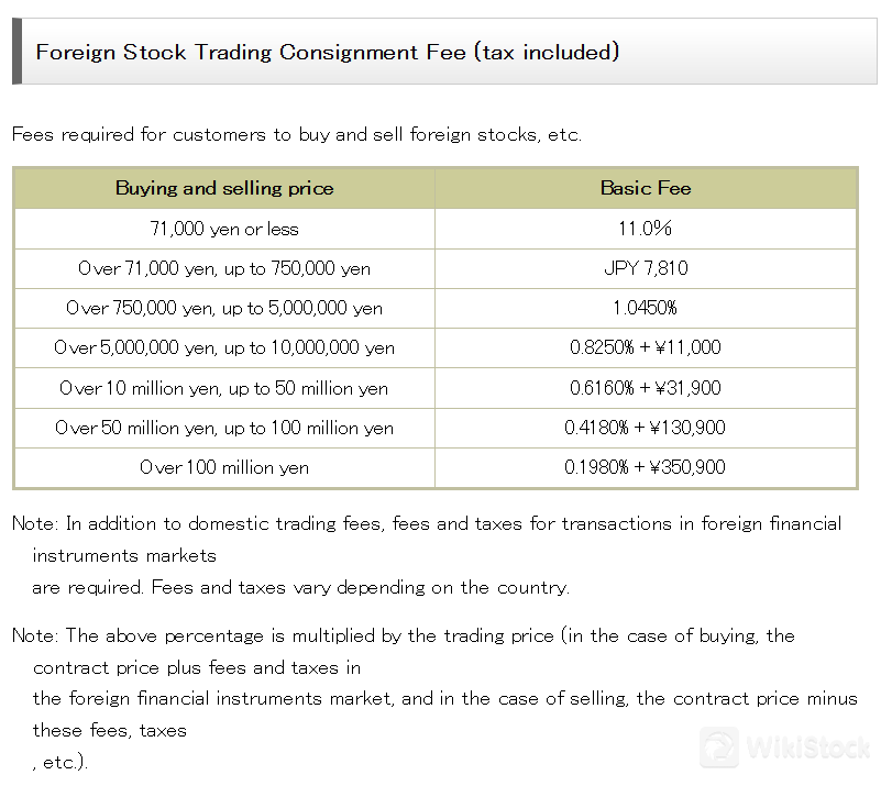 Foreign stock consignment fee