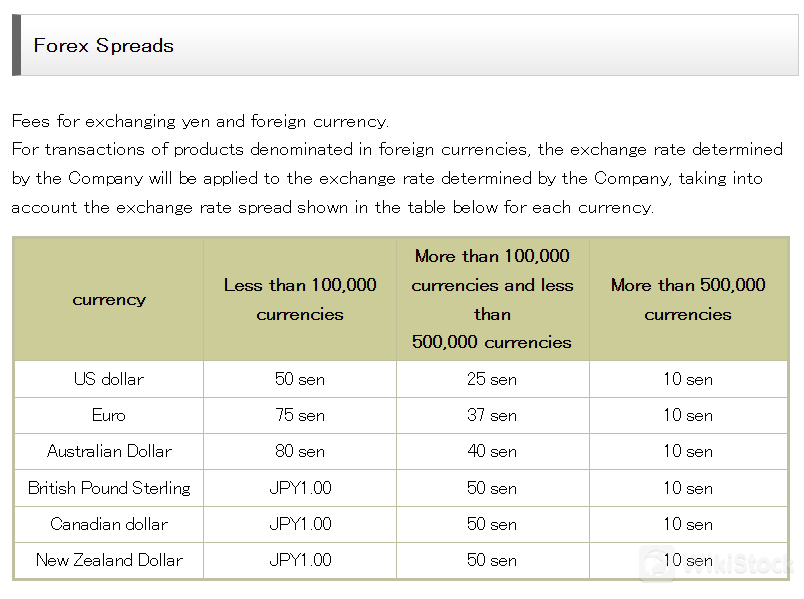 Spread Forex