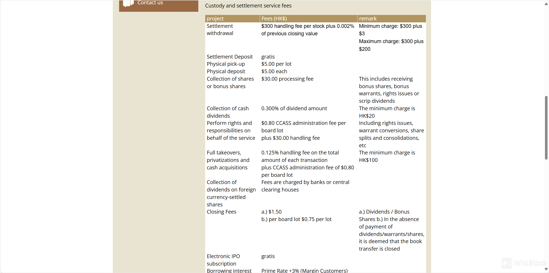 Custody and Settlement Service Fees