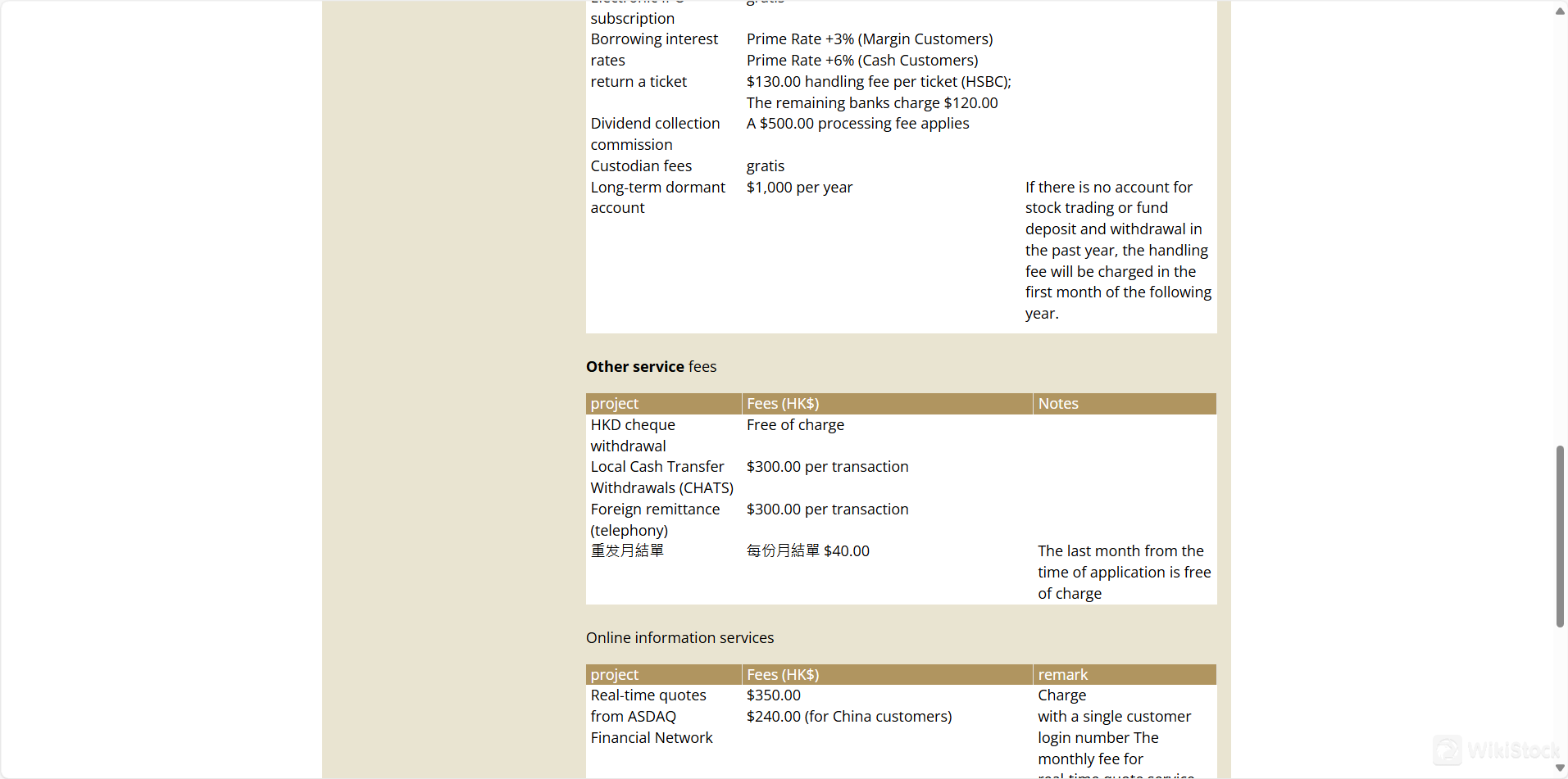 Long-term Dormant Account Fee