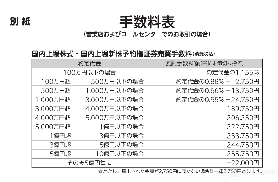 Fee details 1