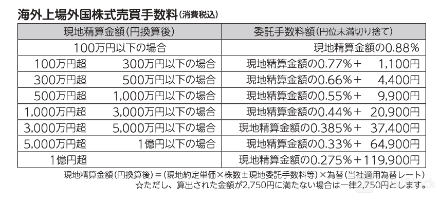 Fee details 2