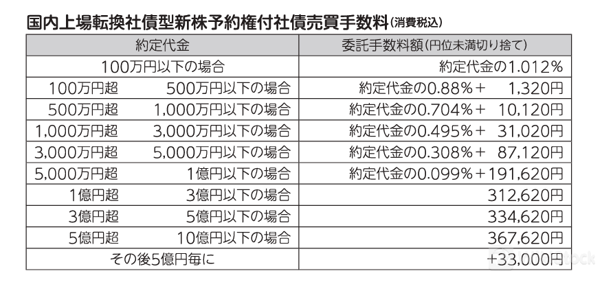 Fee details 3