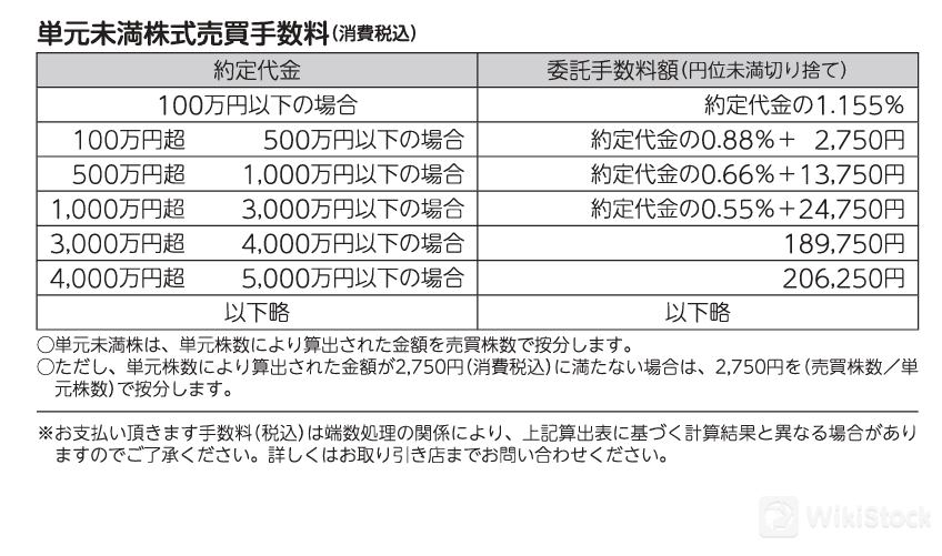 費用詳情4