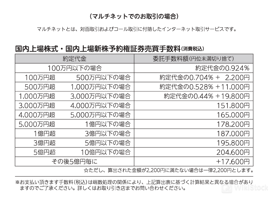 費用詳情5