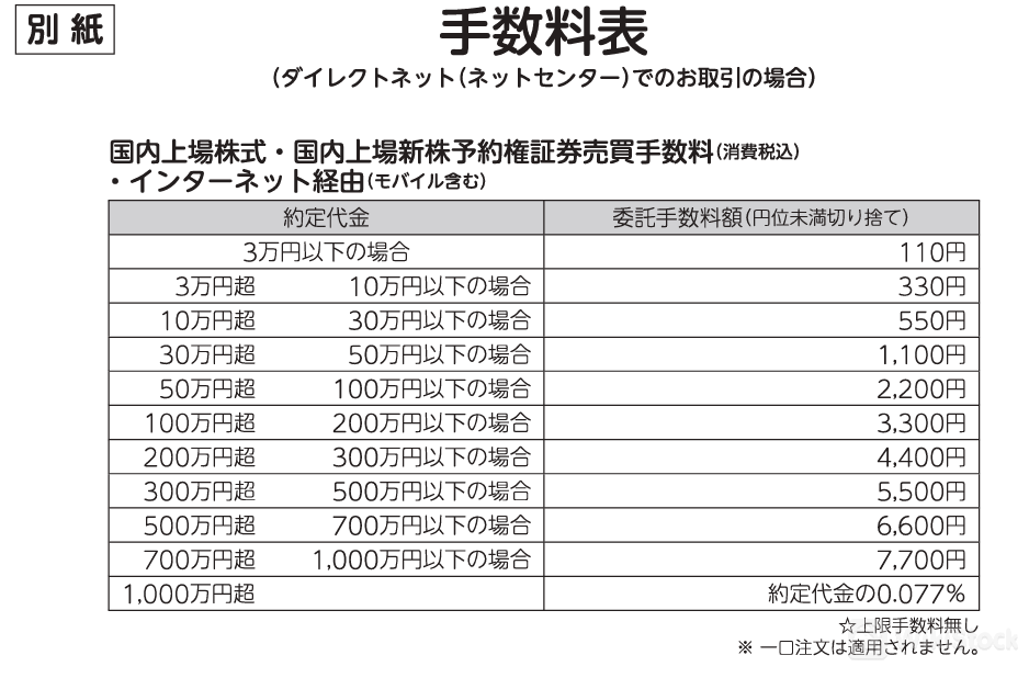 Fee details 6