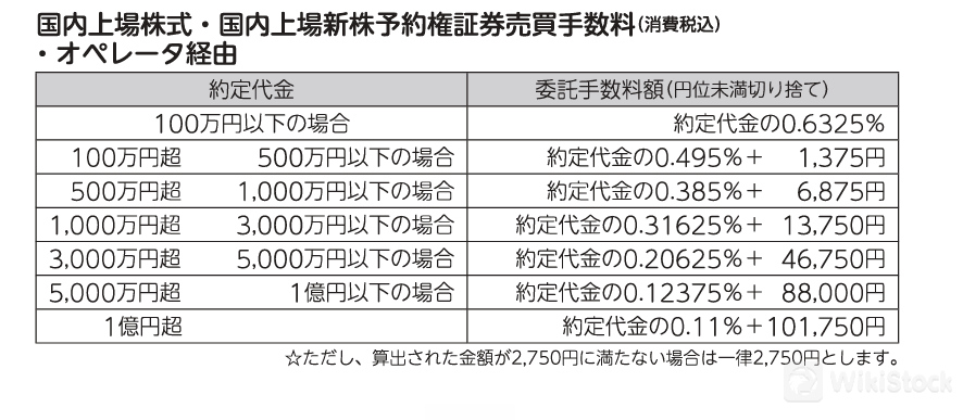 Fee details 7