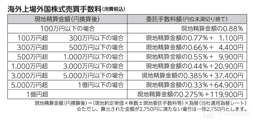 費用詳情9