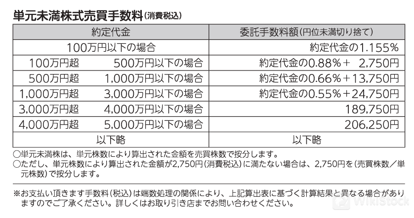 Fee details 10