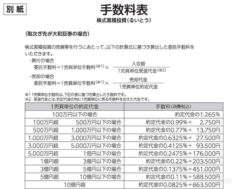 費用詳情11