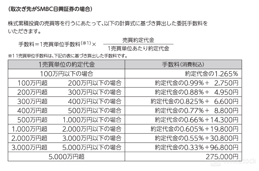 費用詳情12