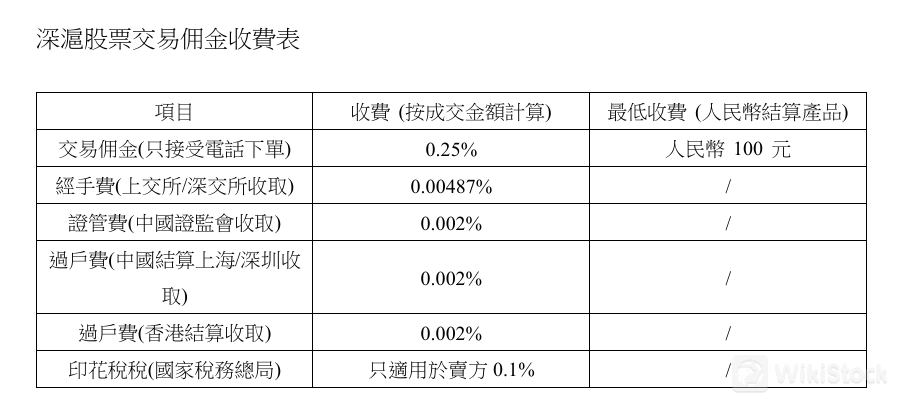 Fee details 1 Fee details 1