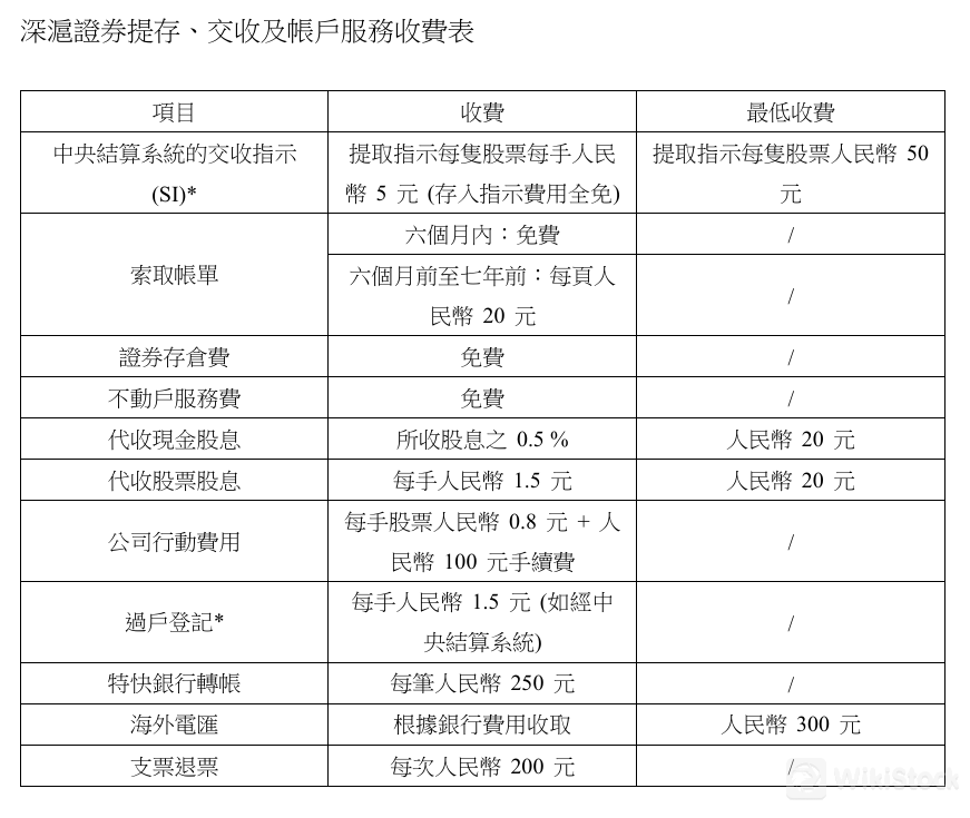 Fee details 2 Fee details 2