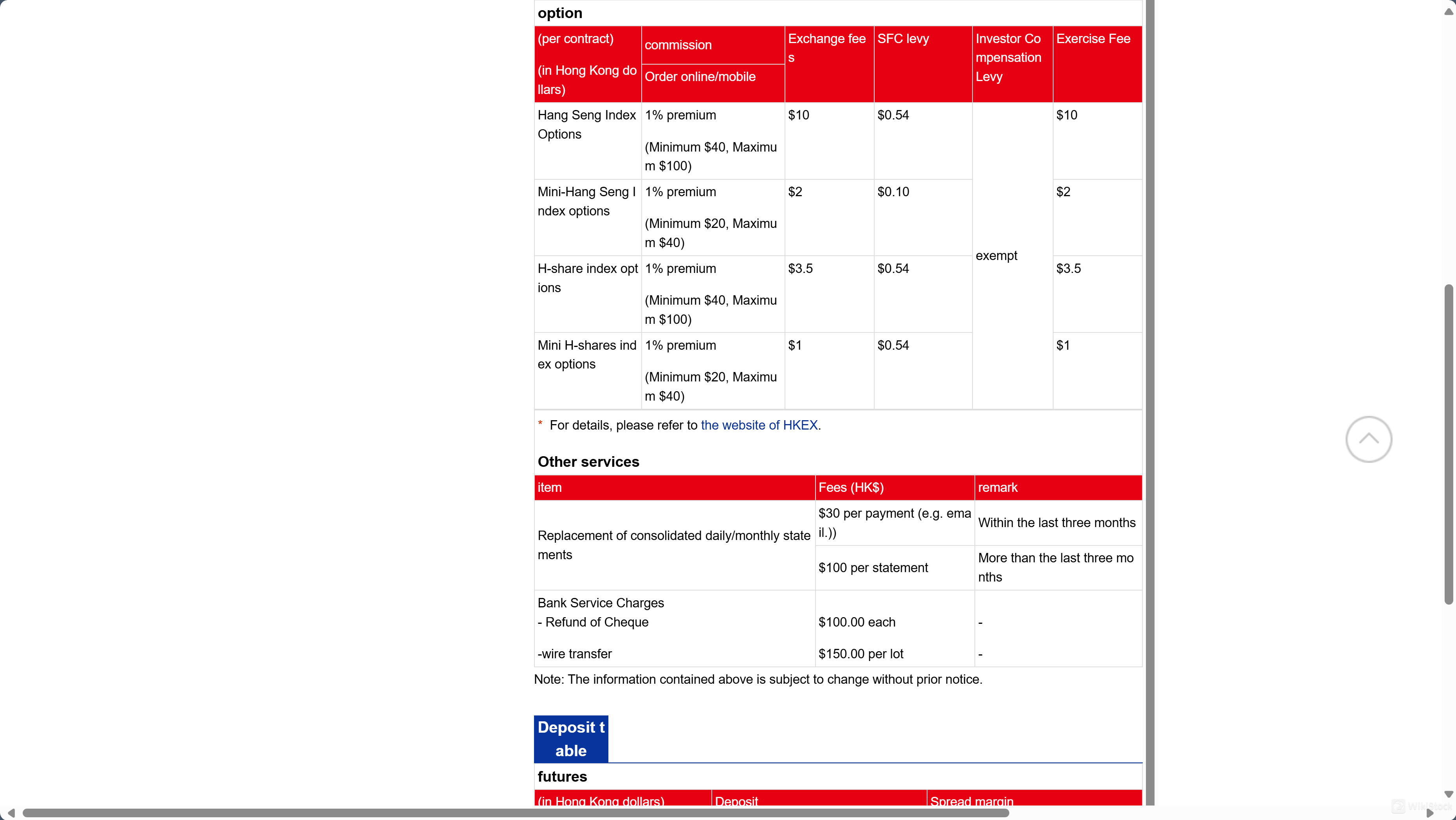 Futures Commission, Fees, at Margin
