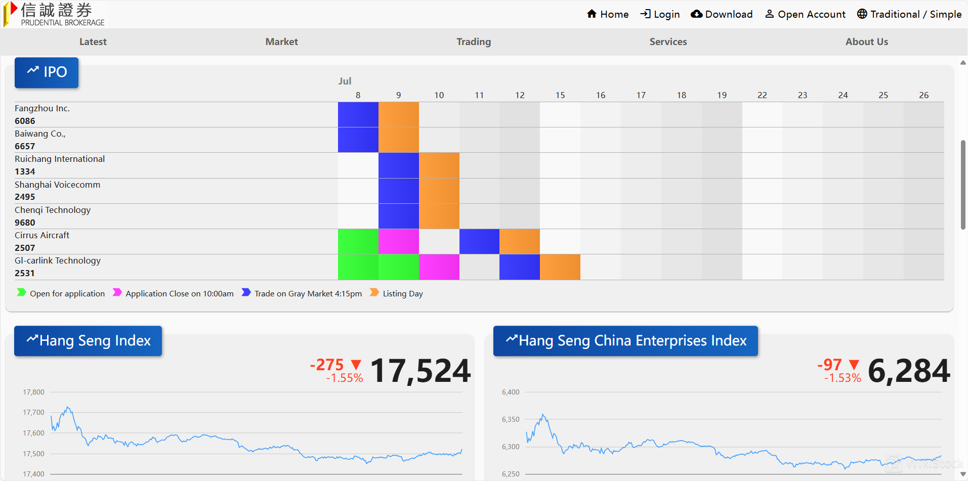 Prudential Brokerage Information Prudential Brokerage Information