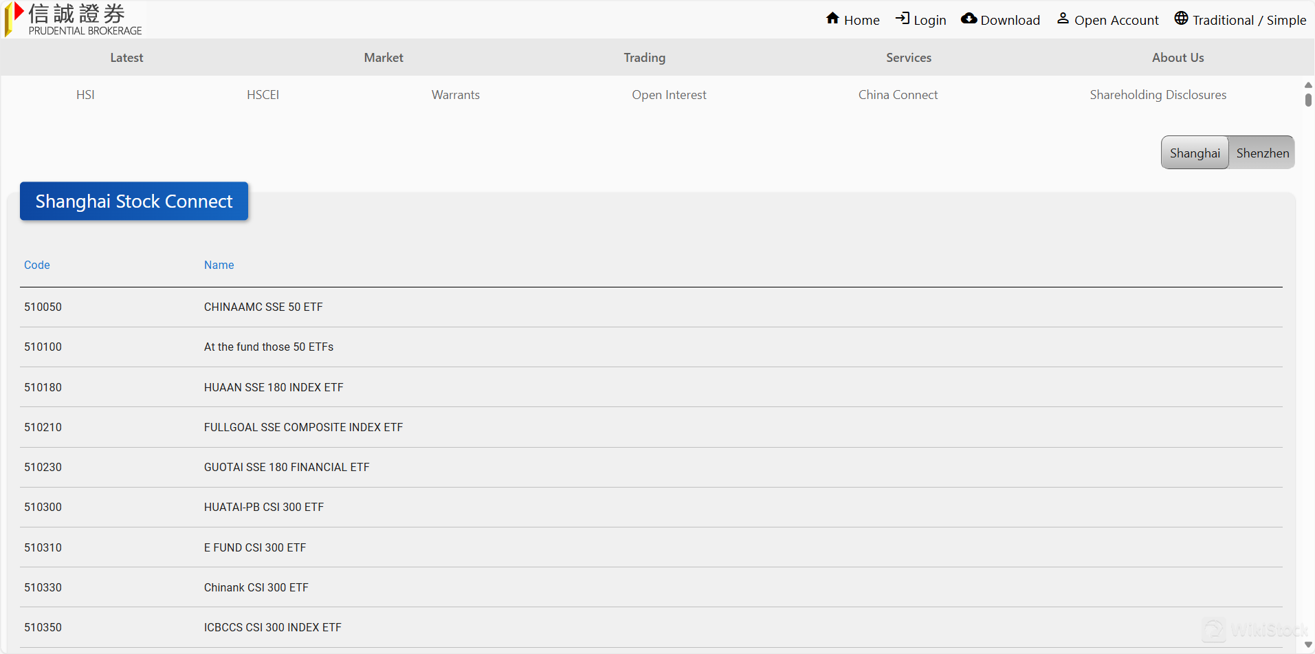 可以与Prudential Brokerage交易的证券