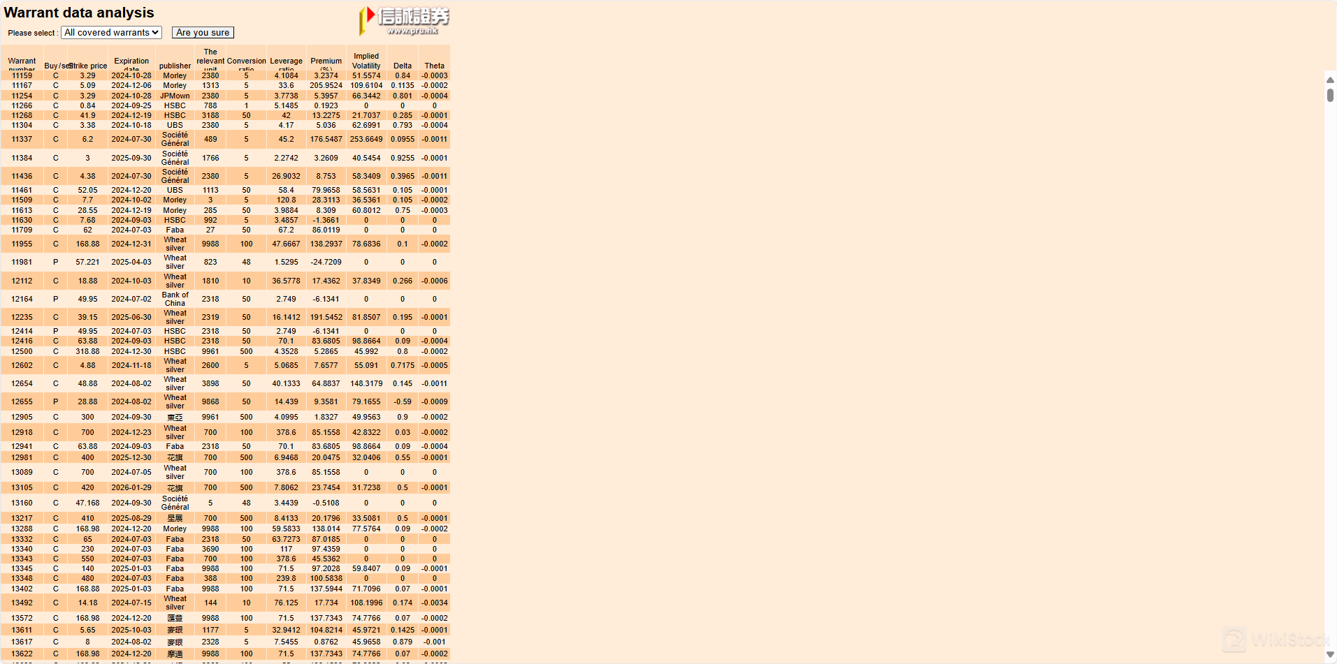 认股权证和首次公开发行股票（IPO）