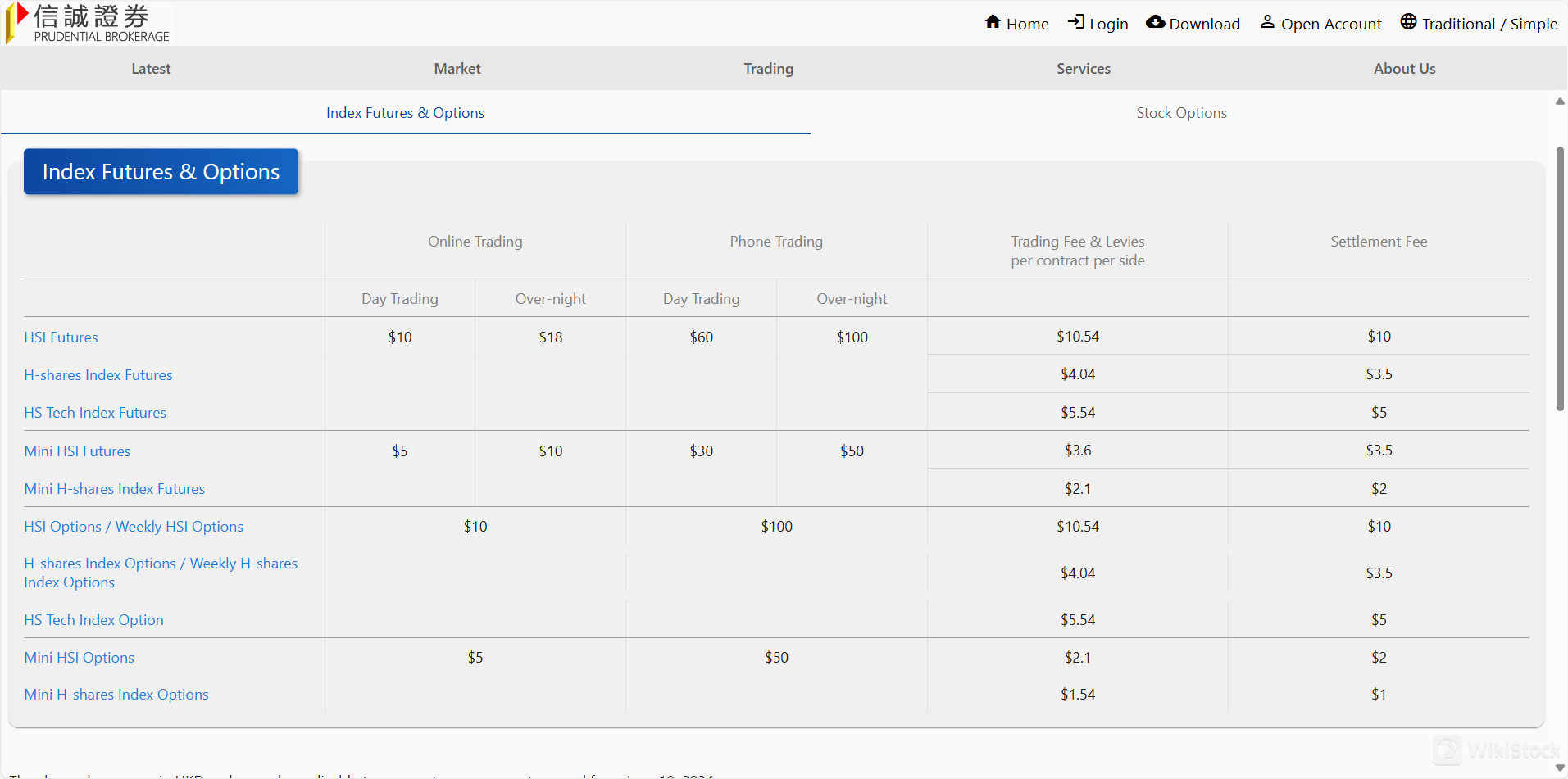 股指和股票期货期权