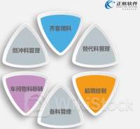 24家深市化工企业半年度业绩预盈 行业精细化和绿色化进程不断推进