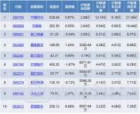 7月12日北向资金买卖前十成交榜