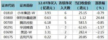 7月12日南向资金买卖前十成交榜