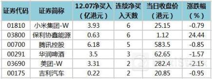 7月12日南向资金买卖前十成交榜
