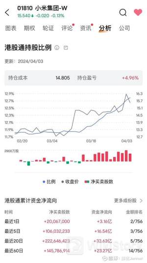 阅文集团7月12日回购11.90万股 耗资313.56万港币