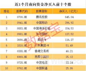 7月12日港股通数据：工商银行净买入额最大 美团-W净卖出额居第一位