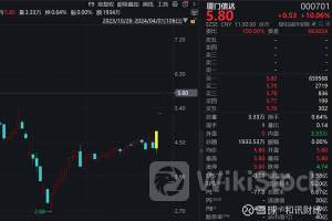 7月12日涨停复盘：汽车股表现强势 广汇汽车2连板