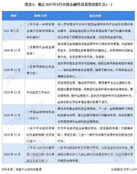 周末要闻汇总：央行发布重磅金融数据 权威专家解读